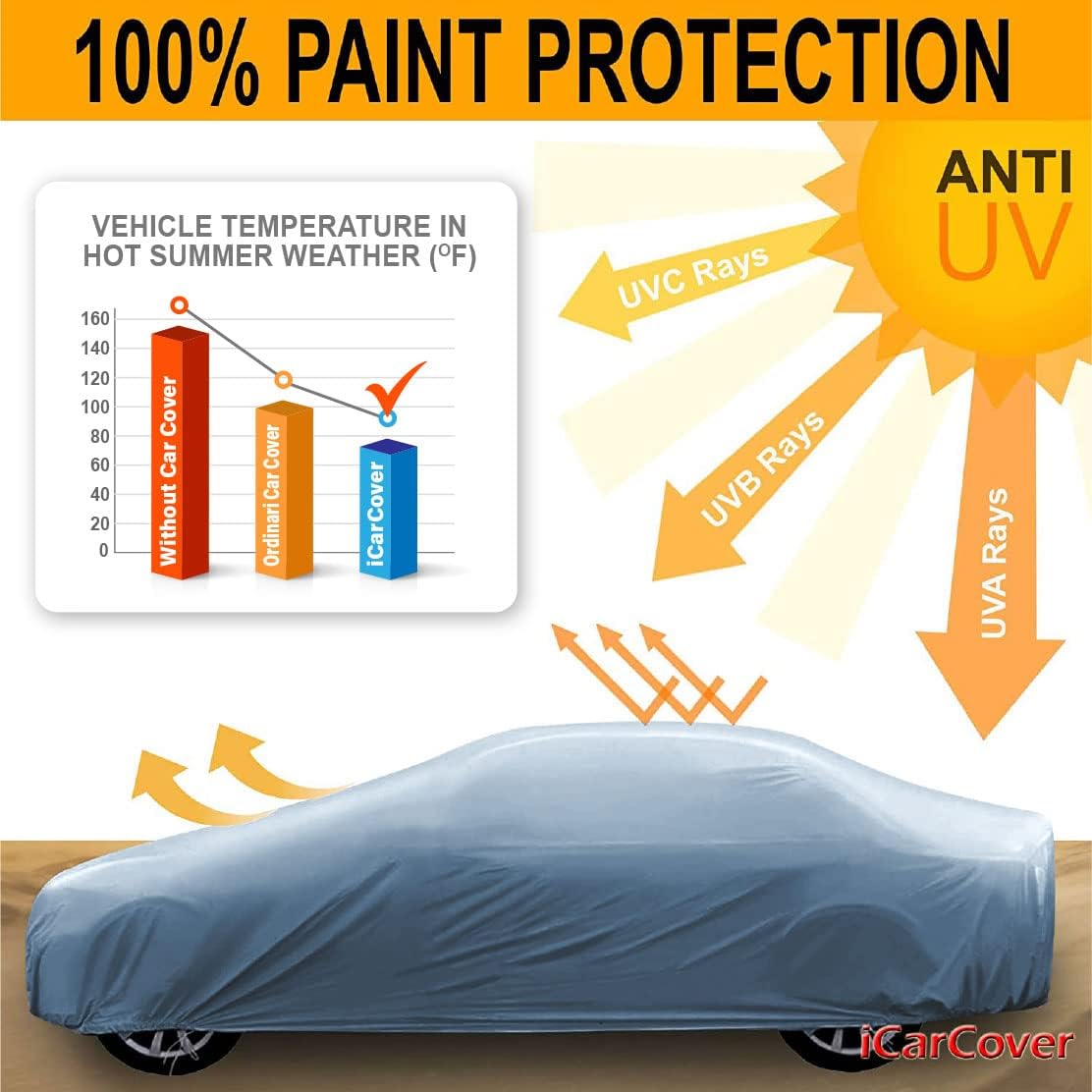iCarCover Premium Car Cover for 1978-1981 Buick Century Sedan, Coupe Heavy Duty Waterproof All-Weather Automobiles Custom Fit Indoor Outdoor UV Snow Protection Covers with Straps and Bag