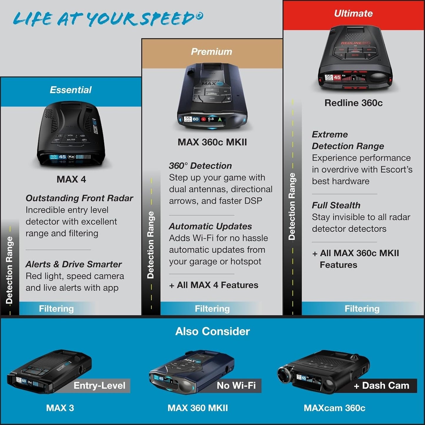 Escort MAX 360c MKII Laser Radar Detector & Escort Direct Wire Power Cord: Dual-Band Wi-Fi and Bluetooth, 360° Directional Arrows, Exceptional Range, Shared Alerts, Drive Smarter App, Black