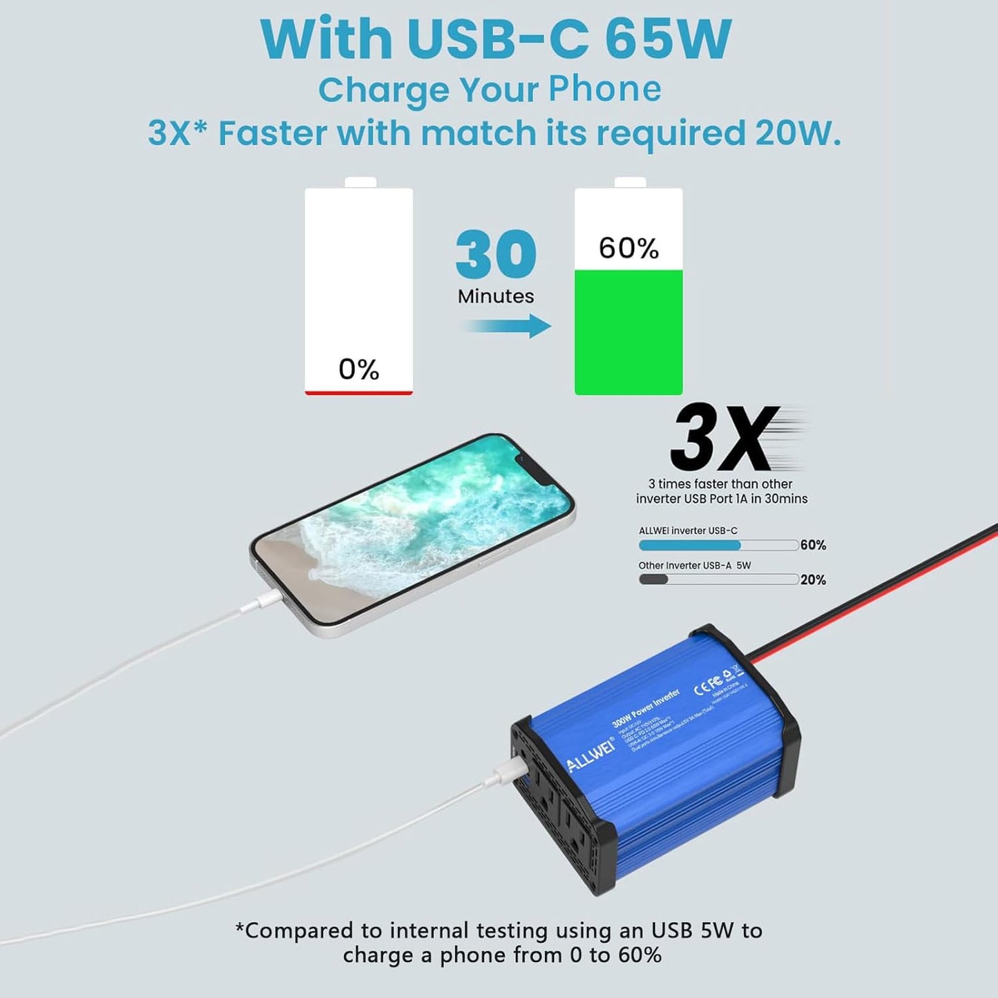 ALLWEI 300W Car Power Inverter DC 12V to 110V AC Power inverters for Vehicles Converter USB-C PD65W/18W USB Fast Charging Ports Car Charger Adapter (Blue)