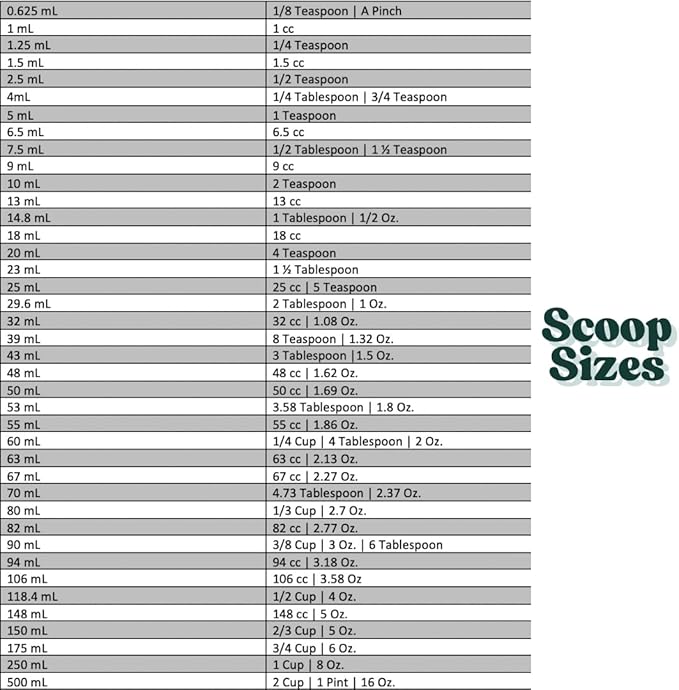 6.5 mL (6.5 CC) Long Handle Scoop for Measuring Coffee, Pet Food, Grains, Protein, Spices and Other Dry Goods (Pack of 10)
