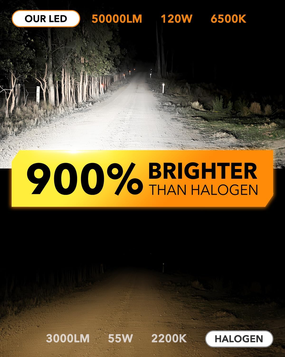 OXILAM H11 LED Bulb H8 H9 Bulbs, 900% Brighter Ultra-Bright, 3 Min Quick Install, 20 Years Lifespan, No Flicker, 99% Compatibility