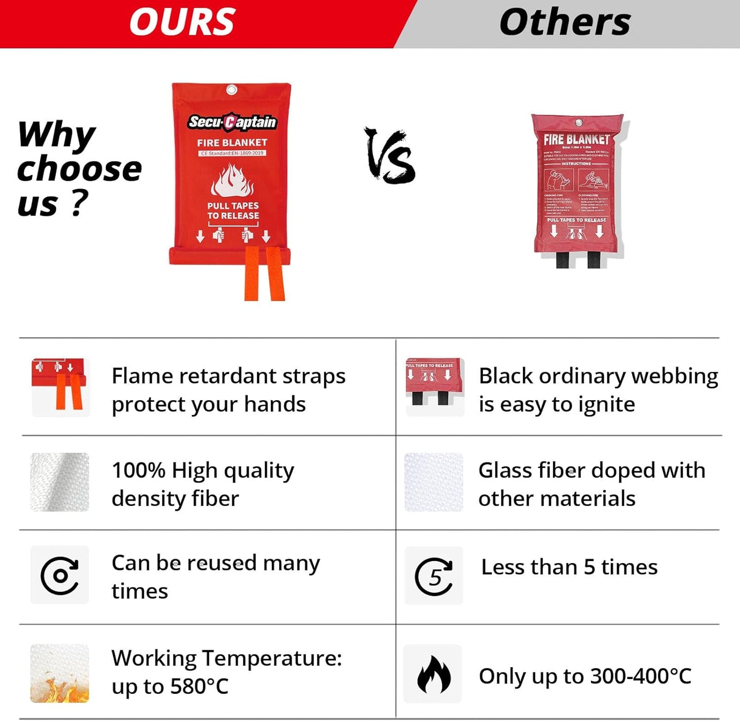 SecuCaptain Emergency Fire Blanket for Home and Kitchen - 8 Pack 40"x40" Flame Suppression Fiberglass Fire Blankets for House Camping Car Warehouse Office Emergency Survival Safety