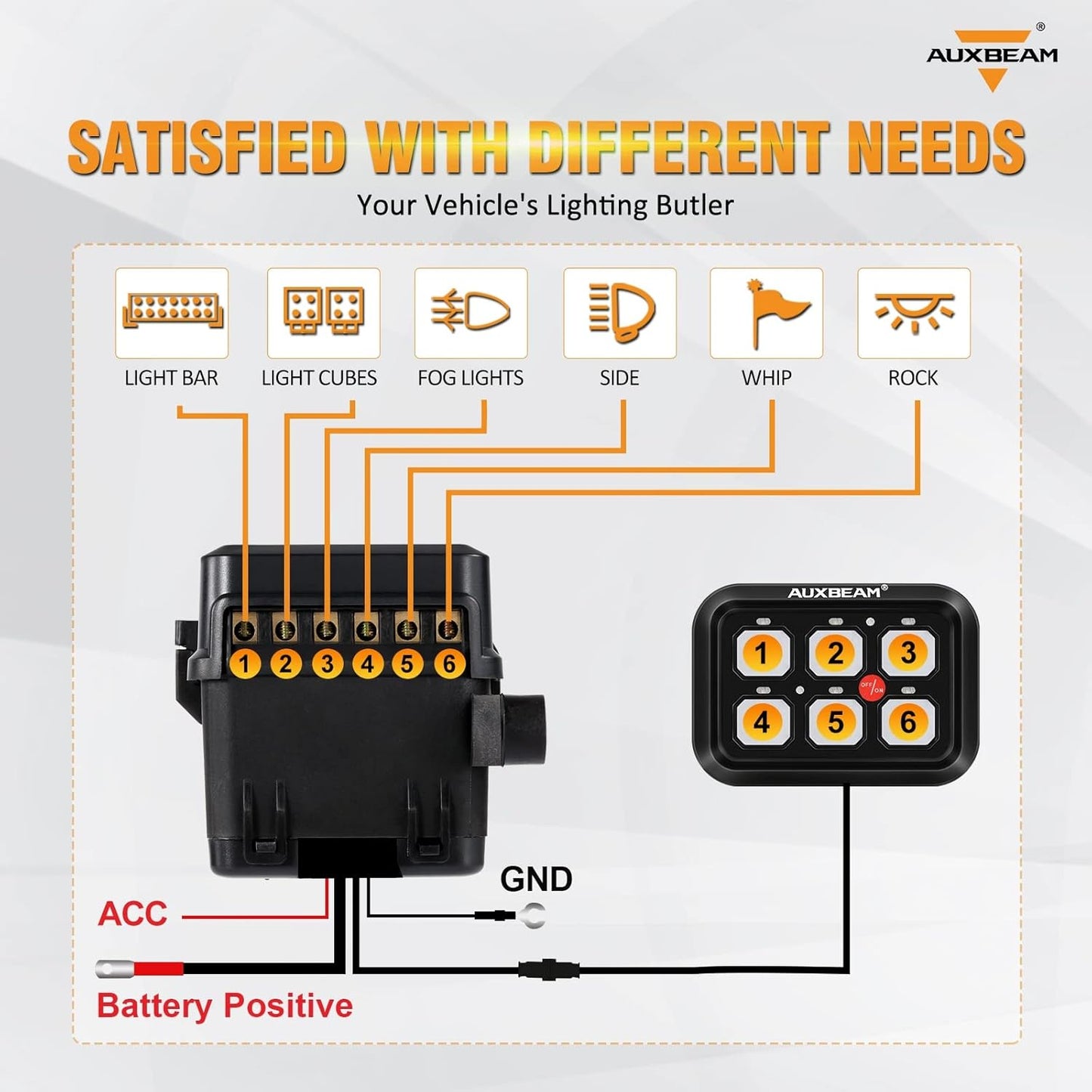 Auxbeam 6 Gang Switch Panel BC60, Universal Circuit Control Relay System Box with Automatic Dimmable On-Off LED Switch Pod Touch Switch Box for Car Pickup Truck UTV ATV Boat, 2 Years Warranty, Blue