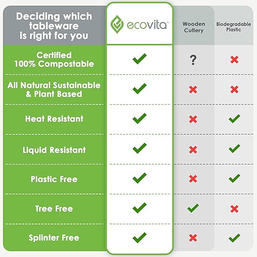 Ecovita 100% Compostable Forks Spoons Knives Cutlery Combo Set - 380 Large Disposable Utensils (7 in.) Eco Friendly Durable and Heat Resistant Alternative to Plastic Silverware with Convenient Tray