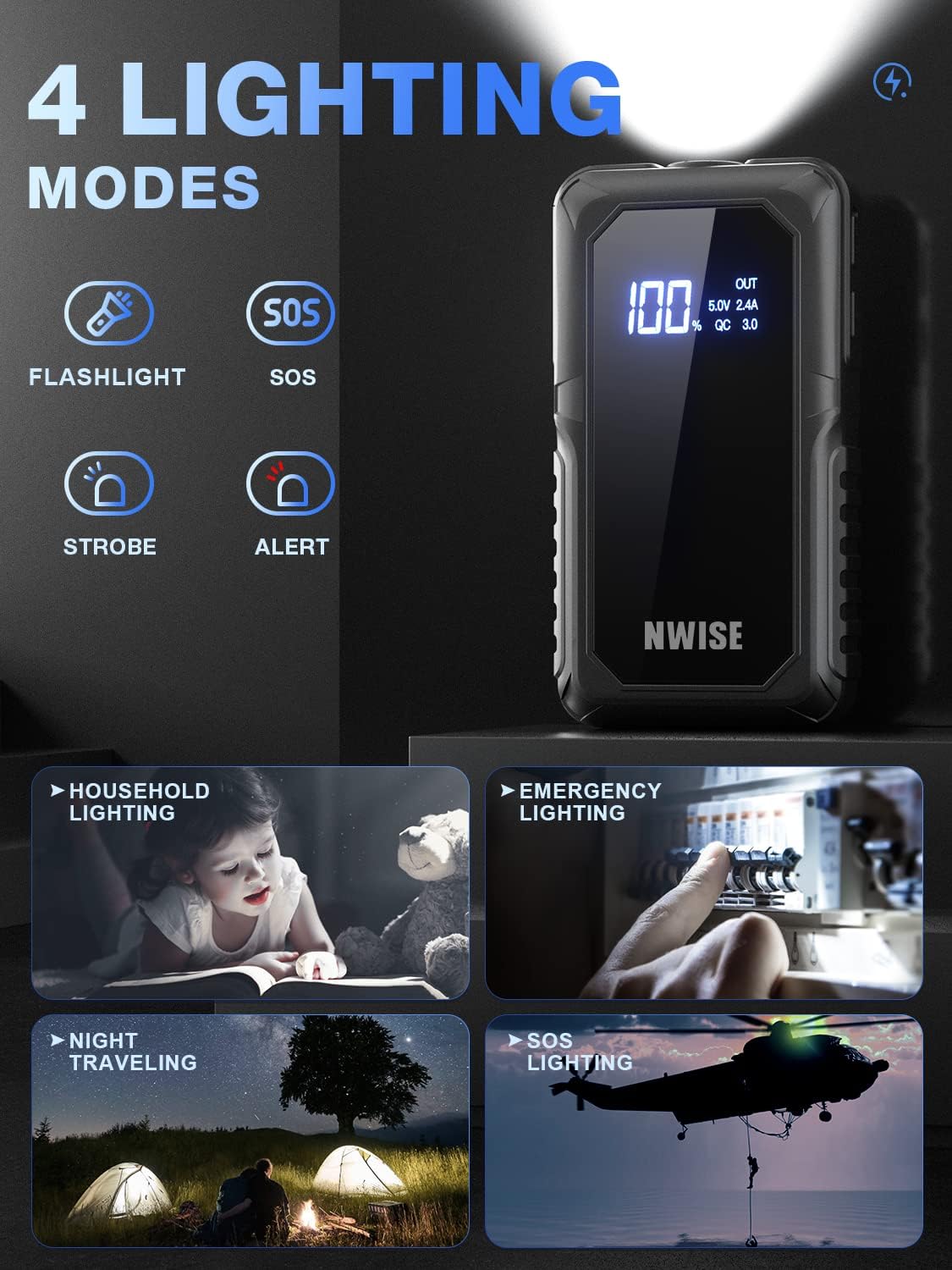 NWISE Car Jump Starter, 2000A Peak 20000mAh Portable Battery Starter with Smart Safety Jumper Clamps,12V Jump Boxes with Dual USB Quick Charge 3.0, LED Light