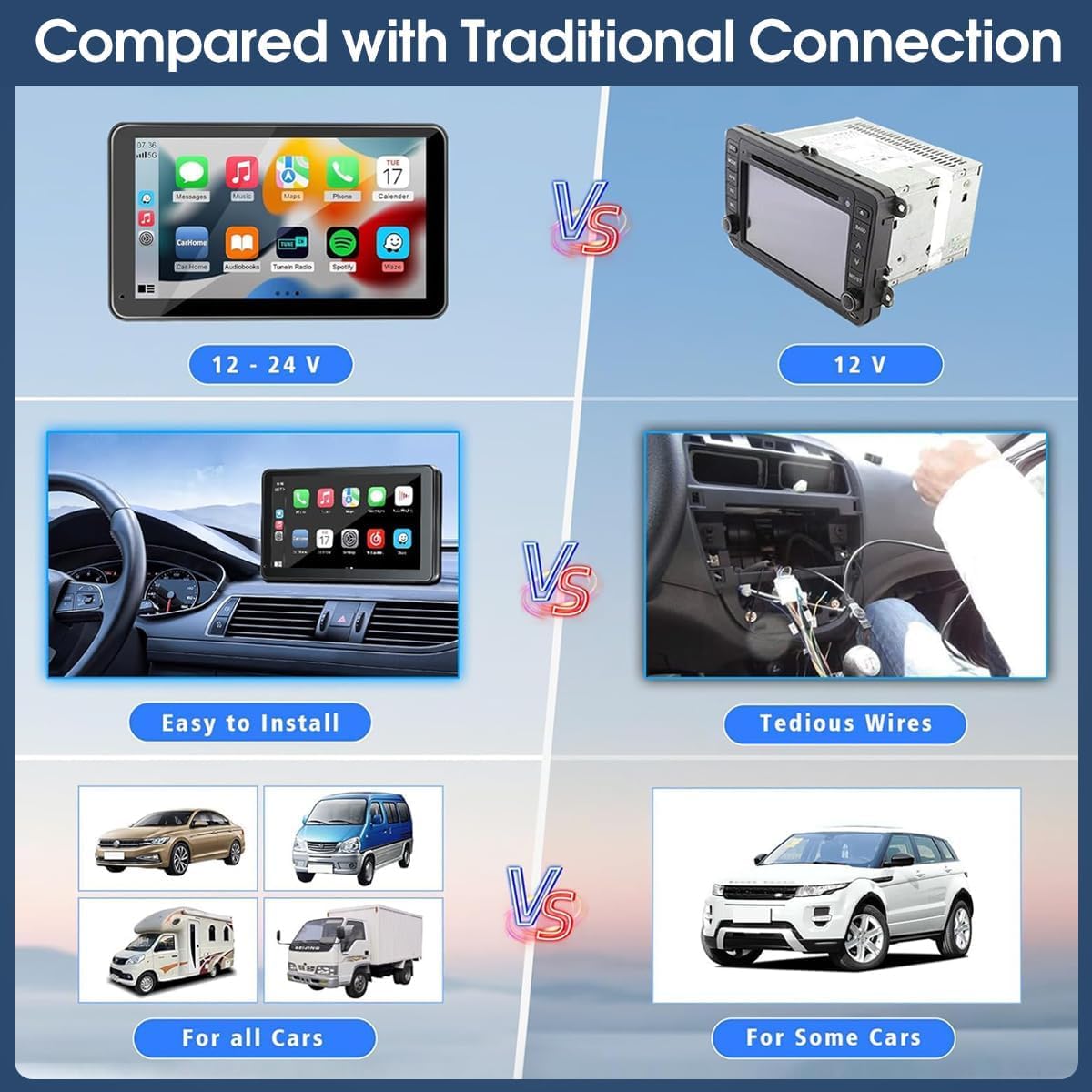 2025 Enhanced Carplay Screen for Car - 7" HD Portable Carplay & Android Auto with Bluetooth, HD Backup Camera, GPS Navigation, Siri, FM Radio, AUX, and Mirror Link – Compatible with All Vehicles