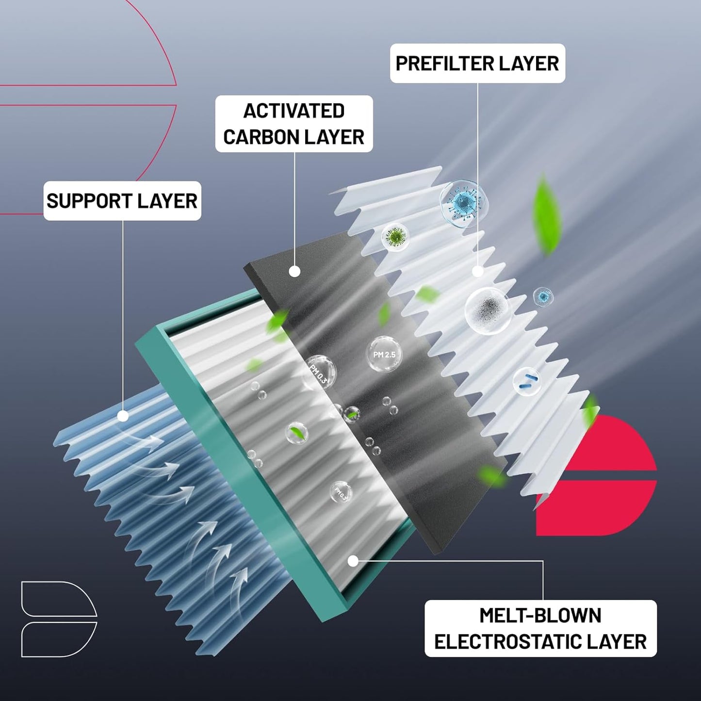 BDFHYK Cabin Air Filter with Activated Carbon Compatible with Chevry Spark, Trax, Sonic, Cruze, Spark EV, Cruze, Malibu, Malibu, Orlando, Compatible with Buick Encore, LaCrosse, Cascada, Regal,Verano