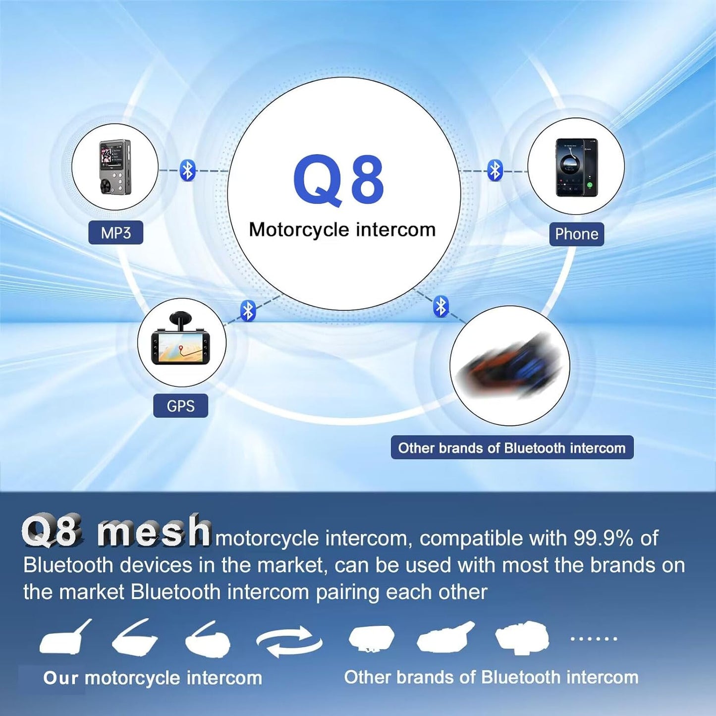 SolaMr Q8 Motorcycle Helmet Bluetooth Intercom Headset, 230hours Standby, 6 Riders Mesh Communication Systems with Audio Multitasking, Music Sharing, Noise Cancellation, FM Radio -2 Pack