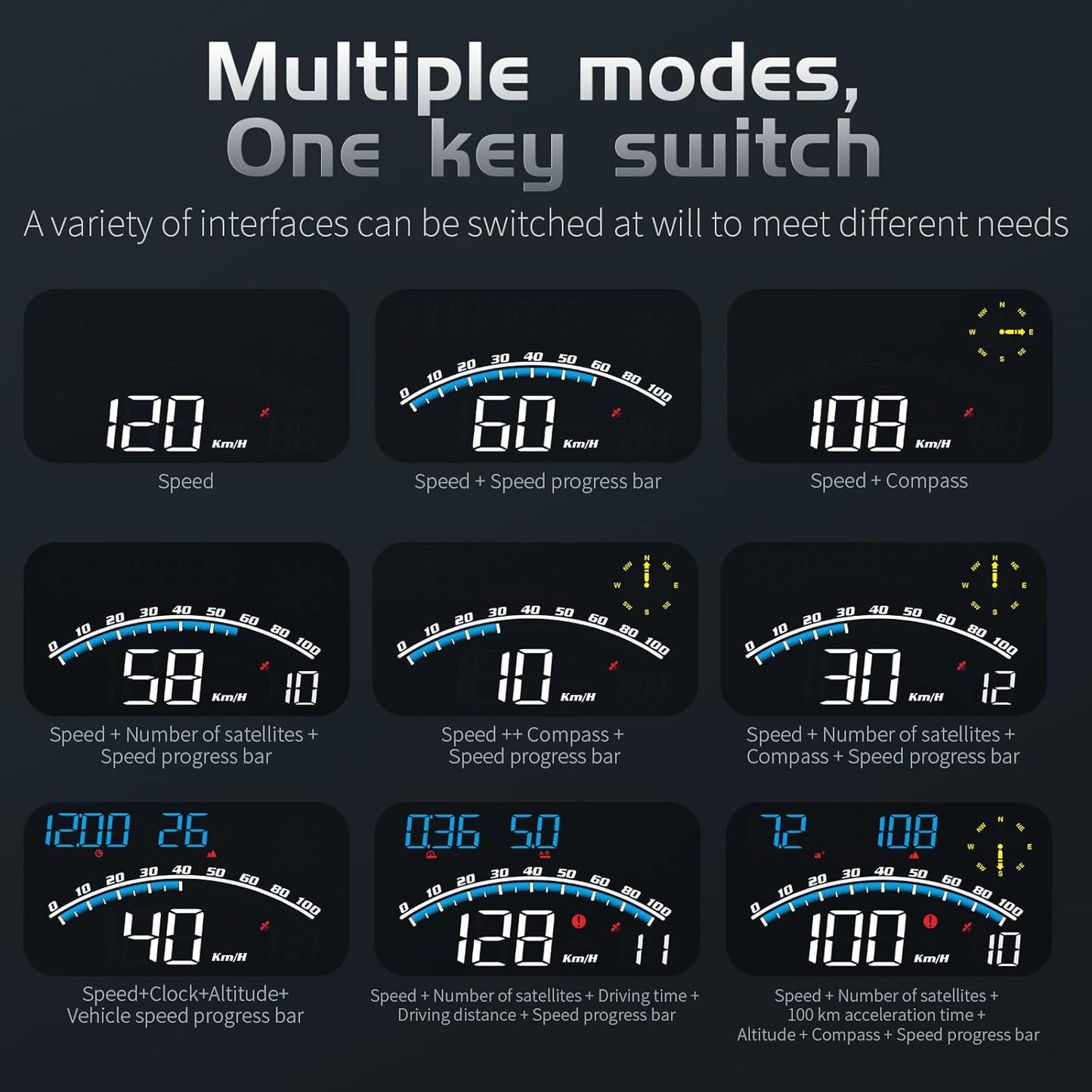 Digital GPS Speedometer, HUD Head Up Display for Car, Upgraded 5.5" Large-Screen, Suitable for All Vehicles