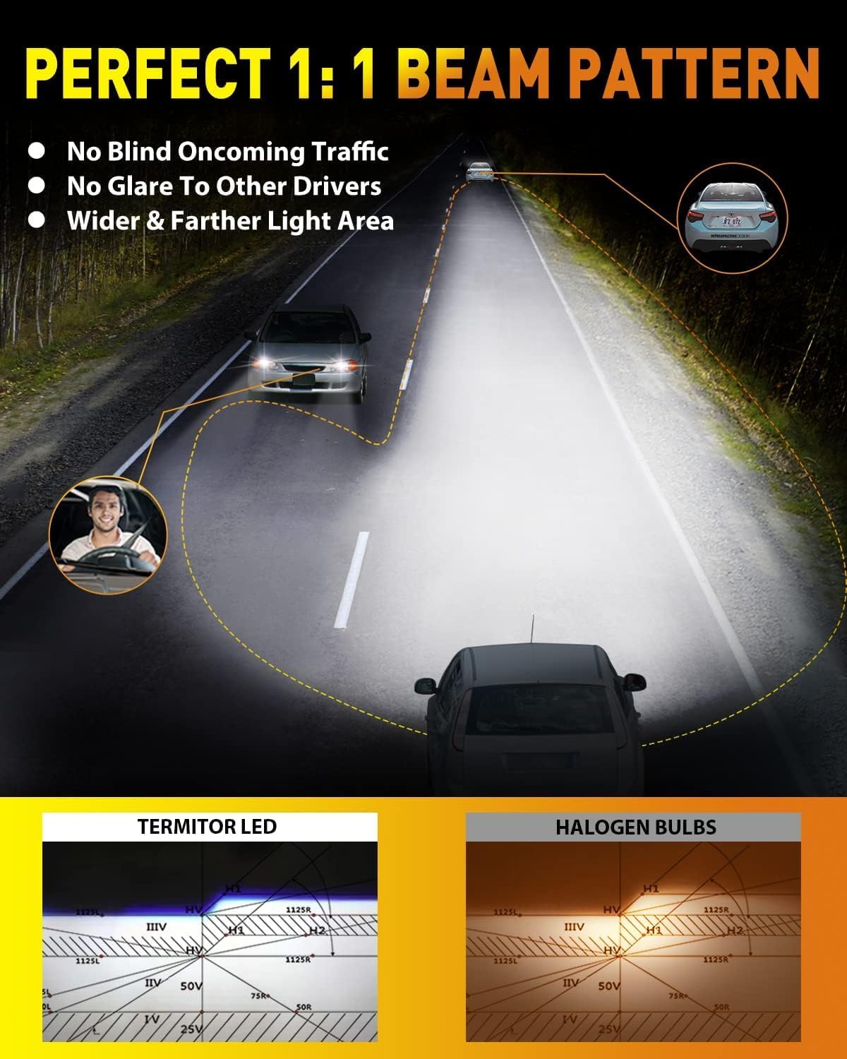 Upgraded 9005/HB3 LED Bulbs, 66,000LM 12X Ultra-Brighter, 6500K Cool White, 1:1 Halogen Size Driving Light, Plug-N-Play, IP68 Waterproof, Pack of 2