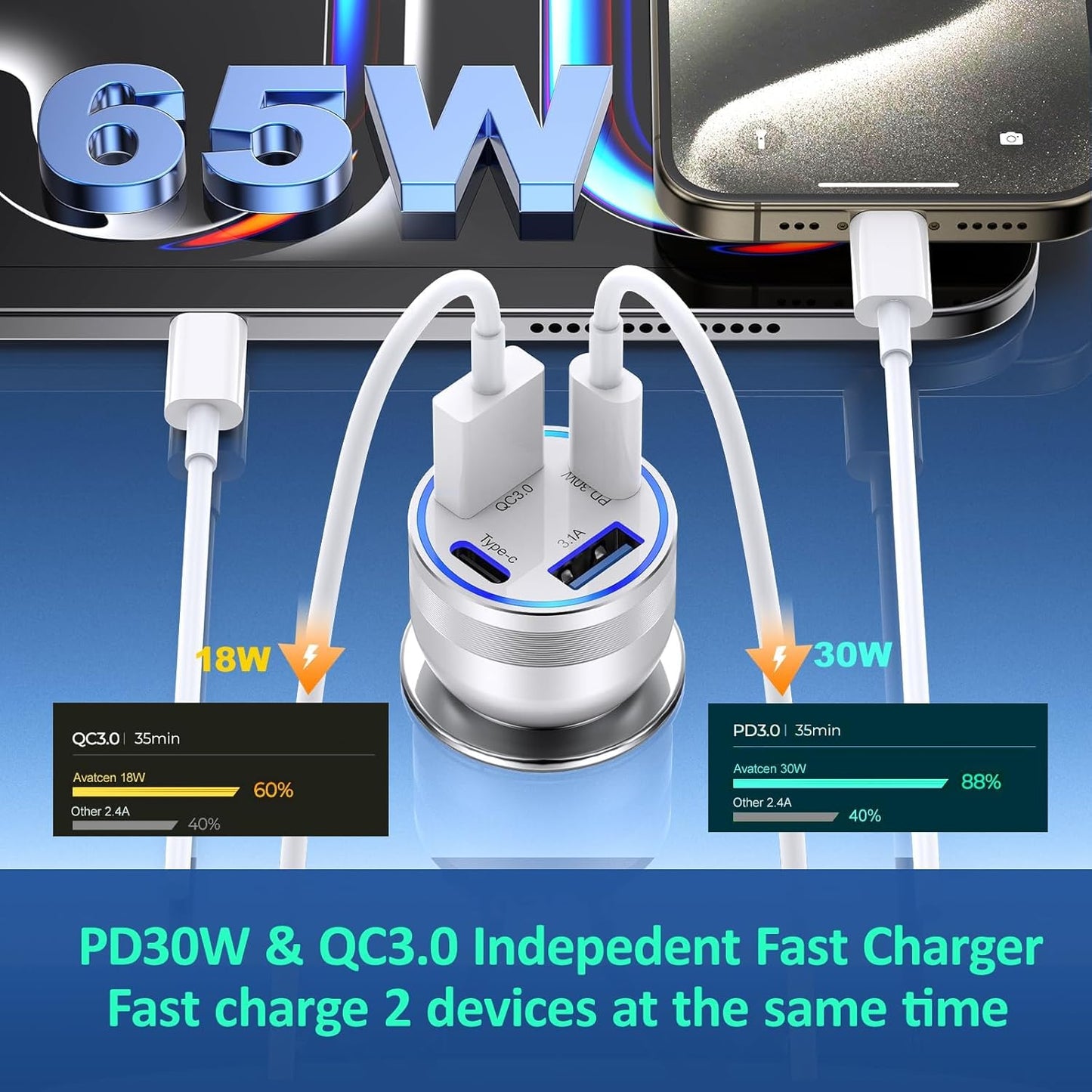 [2-Pack] Car Charger USB C, 4 in 1 65W Fast Charging 4-Port Dual USBC & USB A Car Phone Charger Cargador Carro Lighter Adapter for iPhone 16e 16 15 14 13 12 Pro Max, iPad, Samsung,Tablet, Android