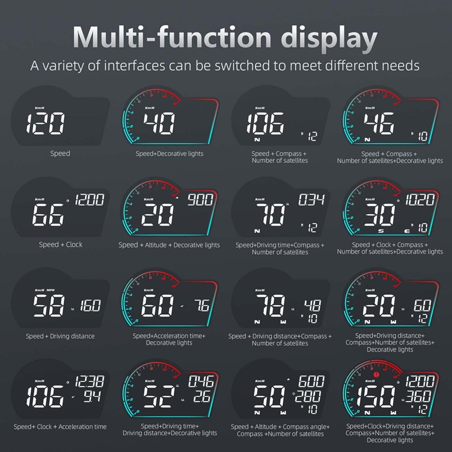 ACECAR Digital GPS Speedometer Universal Car Head Up Display with Speed MPH Compass Direction Fatigue Driving Reminder Driving Distance Altitude Overspeed Alarm HD Display HUD for All Vehicle