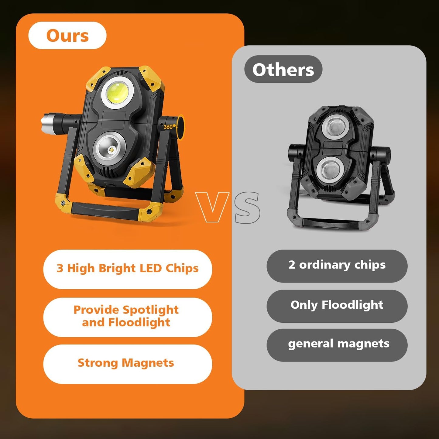 Samyoung 2 Pack Magnetic 2500 LM LED Work Light, 10 Hours Long Lasting 360°Rotating 7000K Warm Rechargeable Work Light Folding Waterproof for Job Site Car Inspection Camping Emergency