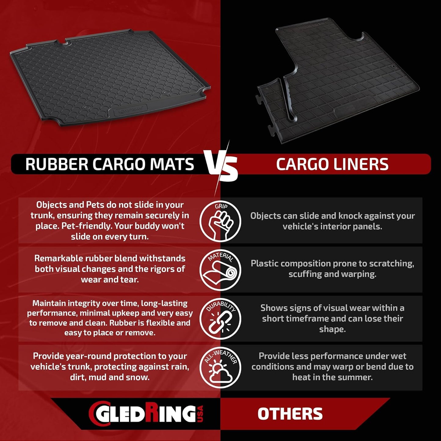 Gledring USA Custom Fit All-Weather Rubber Cargo Liner Intended for Land Rover Range Rover Velar 2017-2022, No Trimming Required, Tailored Custom Fit, Protects from Rain, Mud, & Snow