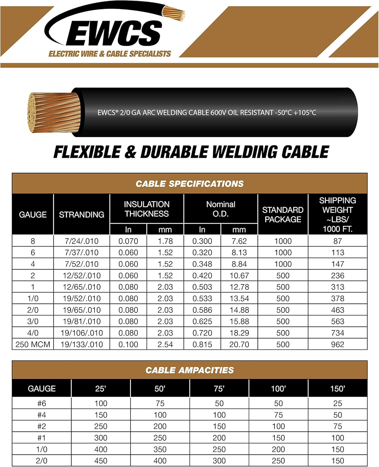 EWCS 2 Gauge Premium Extra Flexible Welding Cable 600 Volt - Red - 25 Feet - Made in The USA
