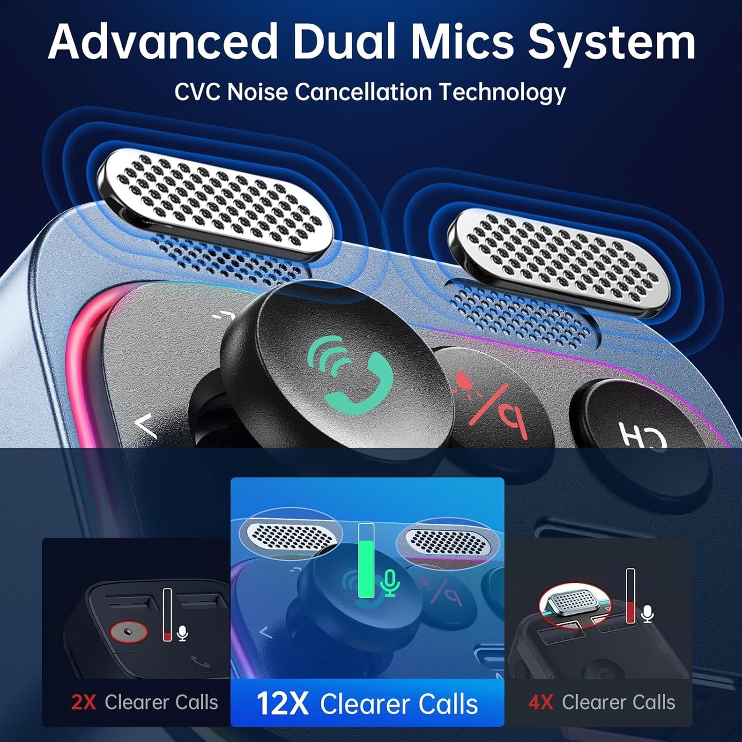 Syncwire Bluetooth 5.4 FM Transmitter Car Adapter 54W (PD 36W & 18W) [Fast Charging] [Stronger Dual Mics] [Light Switch] [HiFi Deep Bass] Wireless Radio Receiver Hands-Free Calling LED Display, Blue