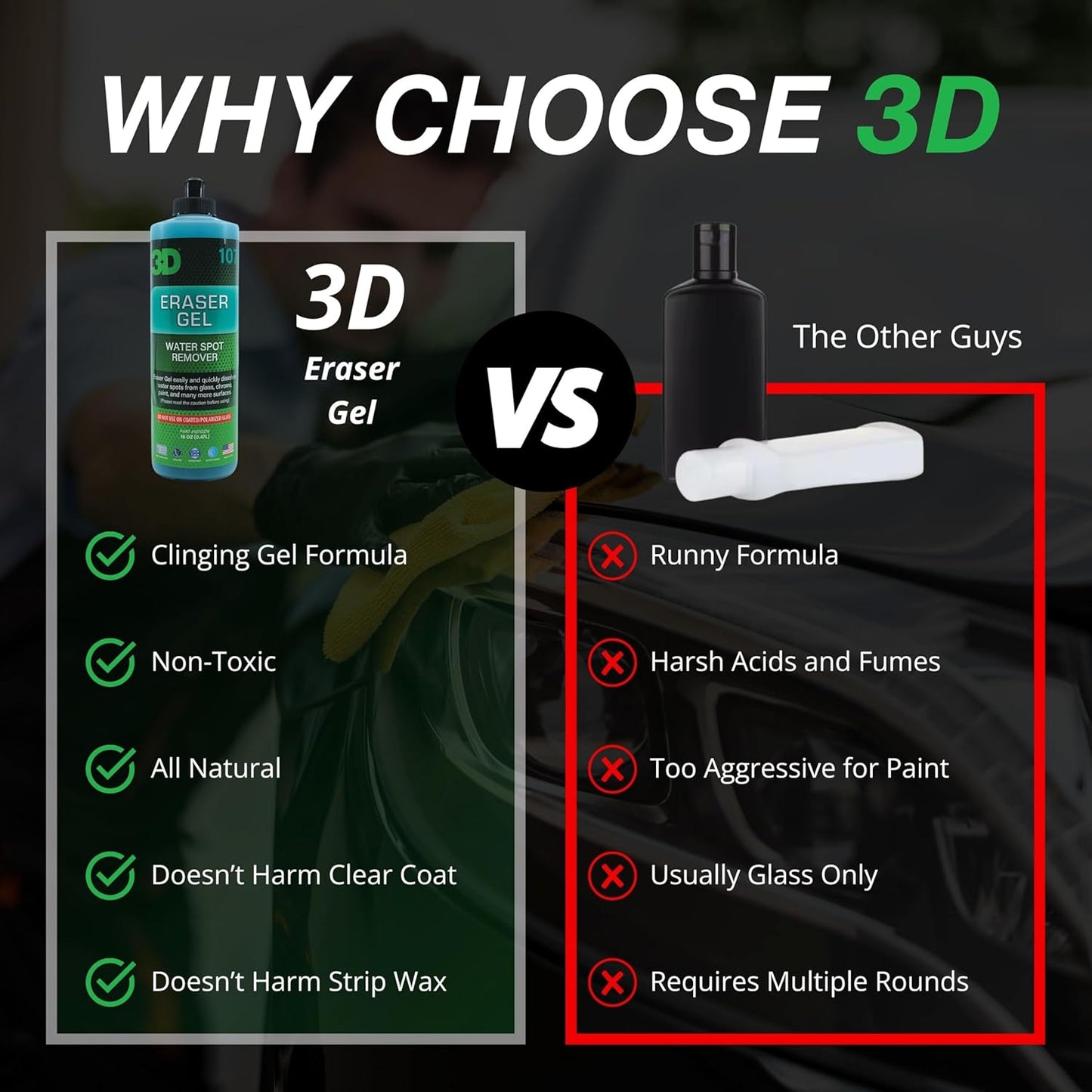 3D Eraser Gel Water Spot Remover – Acidic Gel Formula for Hard Water Spots & Mineral Deposits – Safe for Paint, Glass, Chrome, Plastic & Metal - 16 oz
